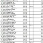 Thanh Duong Profile Picture